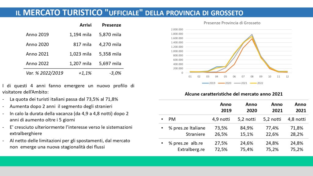 Maremma 2030: il futuro del turismo