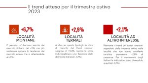 Maremma 2030: il futuro del turismo