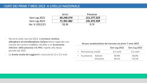 Maremma 2030: il futuro del turismo