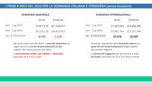 Maremma 2030: il futuro del turismo