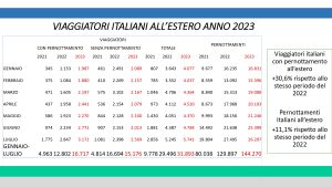 Maremma 2030: il futuro del turismo