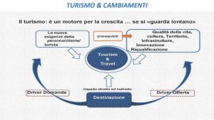 Maremma 2030: il futuro del turismo