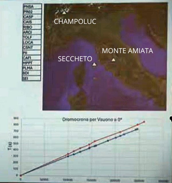 Le tre stazioni che hanno registrato l'evento