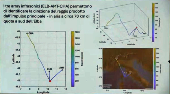 La triangolazione dei dati che ha permesso di tracciare il percorso del meteorite