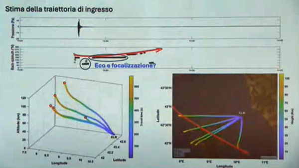 La stima della traiettoria di ingresso del meteorite